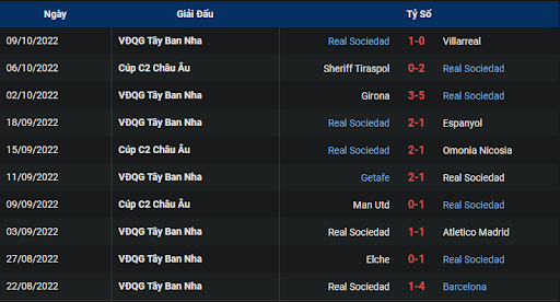 phong-do-1-tran-dau-giua-hai-doi-tuyen-real-sociedad-vs-sheriff-tiraspol-0200-ngay-14-10-2022-europa-league