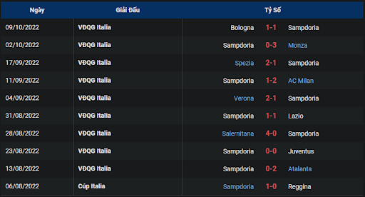 phong-do-1-tran-dau-giua-hai-doi-tuyen-sampdoria-vs-as-roma-2330-ngay-17-10-2022-serie-a