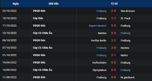 phong-do-1-tran-dau-giua-hai-doi-tuyen-sc-freiburg-vs-olympiakos-piraeus-0200-ngay-28-10-2022-europa-league