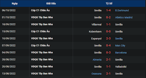phong-do-1-tran-dau-giua-hai-doi-tuyen-sevilla-vs-athletic-club-2330-ngay-08-10-2022-la-liga