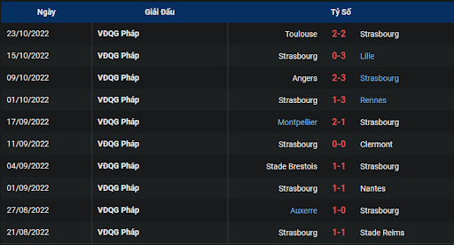 phong-do-1-tran-dau-giua-hai-doi-tuyen-strasbourg-vs-marseille-0200-ngay-30-10-2022-ligue-1