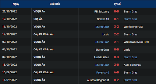 phong-do-1-tran-dau-giua-hai-doi-tuyen-sturm-graz-vs-feyenoord-0200-ngay-28-10-2022-europa-league