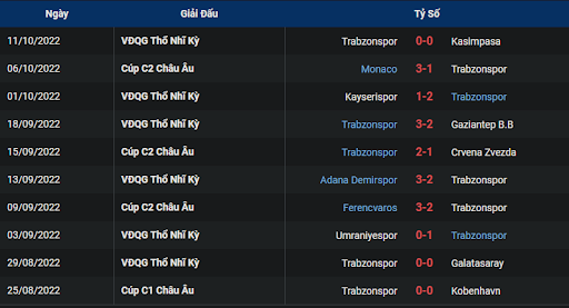 phong-do-1-tran-dau-giua-hai-doi-tuyen-trabzonspor-vs-monaco-0200-ngay-14-10-2022-europa-league