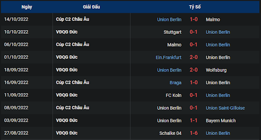 phong-do-1-tran-dau-giua-hai-doi-tuyen-union-berlin-vs-borussia-dortmund-2230-ngay-16-10-2022-bundesliga