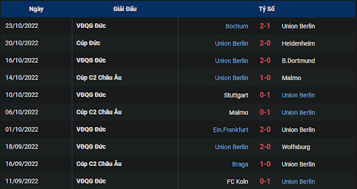phong-do-1-tran-dau-giua-hai-doi-tuyen-union-berlin-vs-borussia-monchengladbach-2130-ngay-30-10-2022-bundesliga