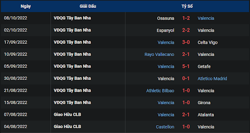 phong-do-1-tran-dau-giua-hai-doi-tuyen-valencia-vs-elche-2115-ngay-15-10-2022-la-liga