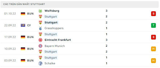 phong-do-1-tran-dau-giua-hai-doi-tuyen-vfb-stuttgart-vs-union-berlin-0030-ngay-10-10-2022-bundesliga