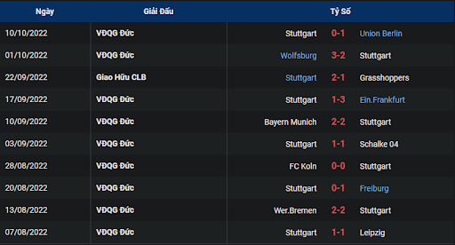 phong-do-1-tran-dau-giua-hai-doi-tuyen-vfb-stuttgart-vs-vfl-bochum-2030-ngay-15-10-2022-bundesliga