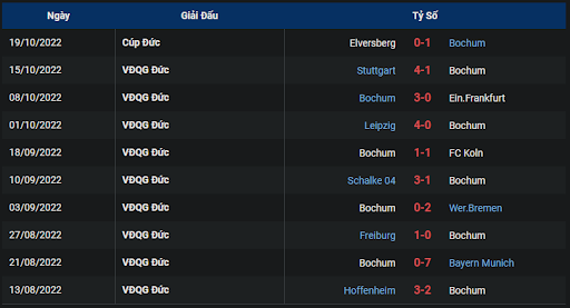 phong-do-1-tran-dau-giua-hai-doi-tuyen-vfl-bochum-vs-union-berlin-2030-ngay-23-10-2022-bundesliga
