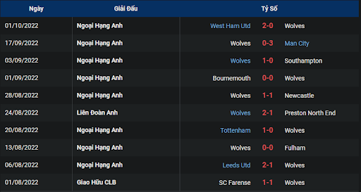 phong-do-2-keo-tran-dau-giua-hai-doi-tuyen-chelsea-vs-wolves-2100-ngay-08-10-2022-ngoai-hang-anh