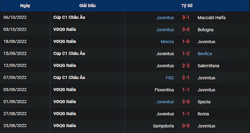 phong-do-2-tran-dau-giua-hai-doi-tuyen-ac-milan-vs-juventus-2300-ngay-08-10-2022-serie-a