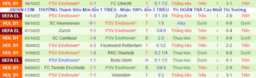 phong-do-2-tran-dau-giua-hai-doi-tuyen-arsenal-vs-psv-eindhoven-0000-ngay-21-09-2022-europa-league