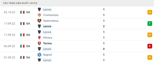 phong-do-2-tran-dau-giua-hai-doi-tuyen-as-roma-vs-lecce-0145-ngay-10-10-2022-serie-a
