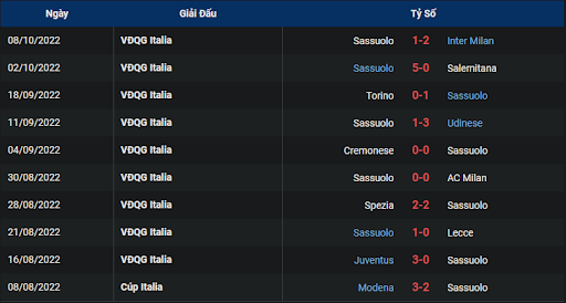 phong-do-2-tran-dau-giua-hai-doi-tuyen-atalanta-vs-sassuolo-0145-ngay-16-10-2022-serie-a