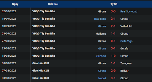 phong-do-2-tran-dau-giua-hai-doi-tuyen-atletico-madrid-vs-girona-2115-ngay-08-10-2022-la-liga