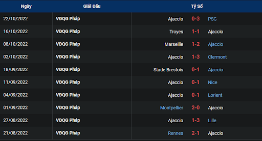 phong-do-2-tran-dau-giua-hai-doi-tuyen-auxerre-vs-ajaccio-1900-ngay-30-10-2022-ligue-1