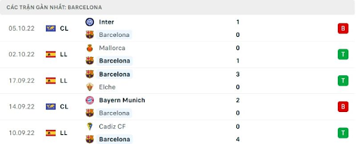 phong-do-2-tran-dau-giua-hai-doi-tuyen-barcelona-vs-celta-vigo-0200-ngay-10-10-2022-la-liga