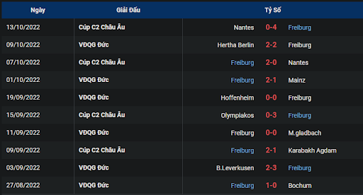 phong-do-2-tran-dau-giua-hai-doi-tuyen-bayern-munich-vs-sc-freiburg-0030-ngay-17-10-2022-bundesliga