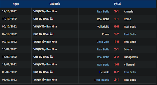 phong-do-2-tran-dau-giua-hai-doi-tuyen-cadiz-vs-real-betis-0000-ngay-20-10-2022-la-liga