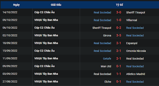 phong-do-2-tran-dau-giua-hai-doi-tuyen-celta-vigo-vs-real-sociedad-1900-ngay-16-10-2022-la-liga