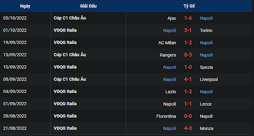 phong-do-2-tran-dau-giua-hai-doi-tuyen-cremonese-vs-napoli-2300-ngay-09-10-2022-serie-a