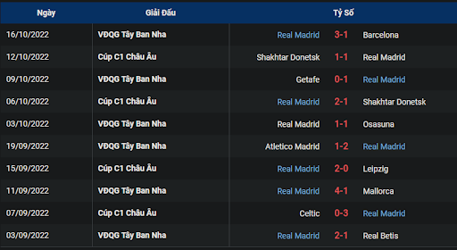 phong-do-2-tran-dau-giua-hai-doi-tuyen-elche-vs-real-madrid-0200-ngay-20-10-2022-la-liga