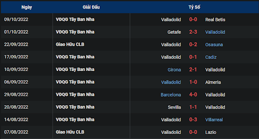 phong-do-2-tran-dau-giua-hai-doi-tuyen-espanyol-vs-valladolid-2330-ngay-16-10-2022-la-liga