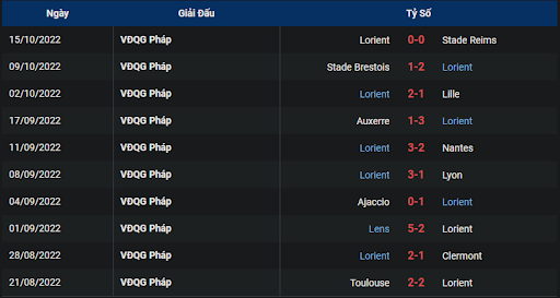 phong-do-2-tran-dau-giua-hai-doi-tuyen-estac-troyes-vs-lorient-2000-ngay-23-10-2022-ligue-1