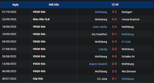 phong-do-2-tran-dau-giua-hai-doi-tuyen-fc-augsburg-vs-vfl-wolfsburg-2030-ngay-08-10-2022-bundesliga