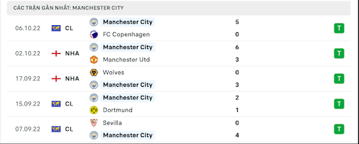 phong-do-2-tran-dau-giua-hai-doi-tuyen-fc-copenhagen-vs-manchester-city-2345-ngay-11-10-2022-champions-league