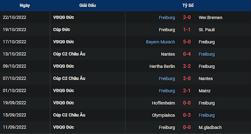 phong-do-2-tran-dau-giua-hai-doi-tuyen-fc-schalke-04-vs-sc-freiburg-2330-ngay-30-10-2022-bundesliga