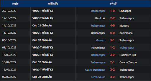 phong-do-2-tran-dau-giua-hai-doi-tuyen-fk-crvena-zvezda-vs-trabzonspor-0200-ngay-28-10-2022-europa-league.png