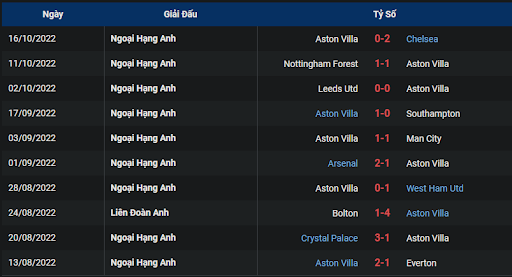 phong-do-2-tran-dau-giua-hai-doi-tuyen-fulham-vs-aston-villa-0130-ngay-21-10-2022-ngoai-hang-anh