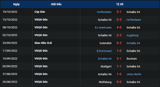 phong-do-2-tran-dau-giua-hai-doi-tuyen-hertha-berlin-vs-fc-schalke-04-2230-ngay-23-10-2022-bundesliga