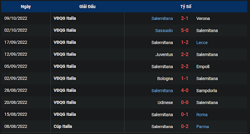 phong-do-2-tran-dau-giua-hai-doi-tuyen-inter-vs-salernitana-1730-ngay-16-10-2022-serie-a