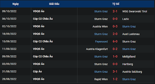phong-do-2-tran-dau-giua-hai-doi-tuyen-lazio-vs-sturm-graz-0200-ngay-14-10-2022-europa-league