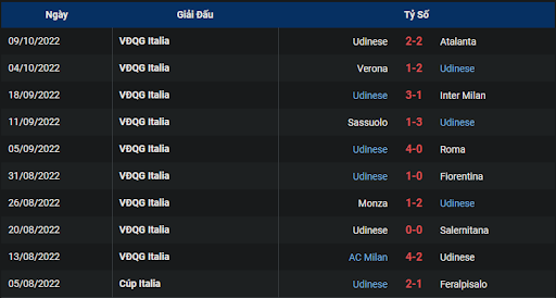 phong-do-2-tran-dau-giua-hai-doi-tuyen-lazio-vs-udinese-2000-ngay-16-10-2022-serie-a