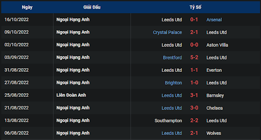 phong-do-2-tran-dau-giua-hai-doi-tuyen-leicester-vs-leeds-0215-ngay-21-10-2022-ngoai-hang-anh