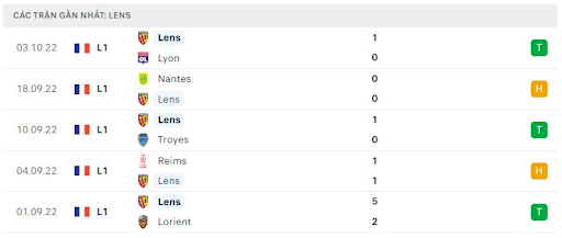phong-do-2-tran-dau-giua-hai-doi-tuyen-lille-vs-lens-0145-ngay-10-10-2022-ligue-1