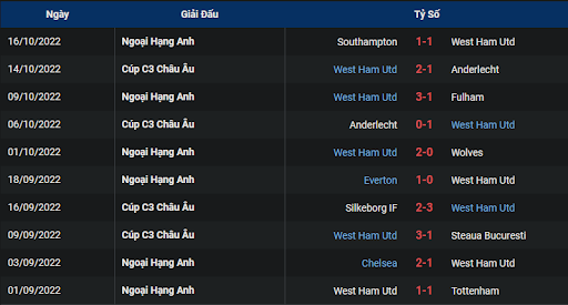 phong-do-2-tran-dau-giua-hai-doi-tuyen-liverpool-vs-west-ham-0130-ngay-20-10-2022-ngoai-hang-anh.png
