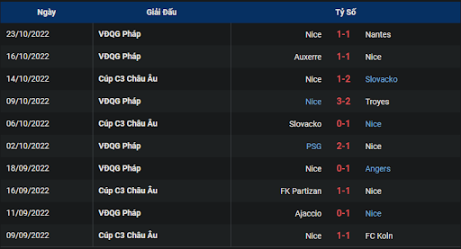 phong-do-2-tran-dau-giua-hai-doi-tuyen-lorient-vs-nice-2305-ngay-30-10-2022-ligue-1