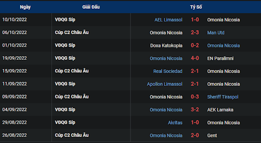 phong-do-2-tran-dau-giua-hai-doi-tuyen-manchester-united-vs-omonia-nicosia-0200-ngay-14-10-2022-europa-league