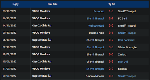 phong-do-2-tran-dau-giua-hai-doi-tuyen-manchester-united-vs-sheriff-tiraspol-0200-ngay-28-10-2022-europa-league