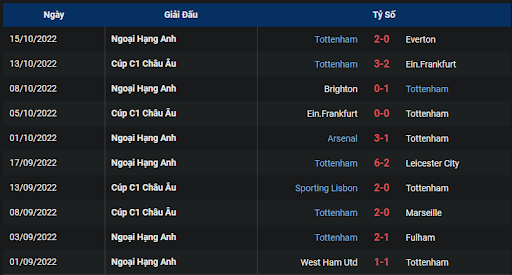 phong-do-2-tran-dau-giua-hai-doi-tuyen-manchester-united-vs-tottenham-0215-ngay-20-10-2022-ngoai-hang-anh