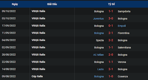 phong-do-2-tran-dau-giua-hai-doi-tuyen-napoli-vs-bologna-2300-ngay-16-10-2022-serie-a