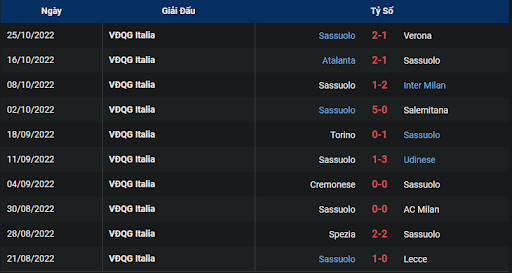 phong-do-2-tran-dau-giua-hai-doi-tuyen-napoli-vs-sassuolo-2000-ngay-29-10-2022-serie-a