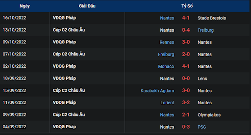 phong-do-2-tran-dau-giua-hai-doi-tuyen-nice-vs-nantes-2205-ngay-23-10-2022-ligue-1