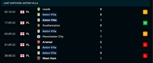 phong-do-2-tran-dau-giua-hai-doi-tuyen-nottingham-forest-vs-aston-villa-0200-ngay-11-10-2022-ngoai-hang-anh
