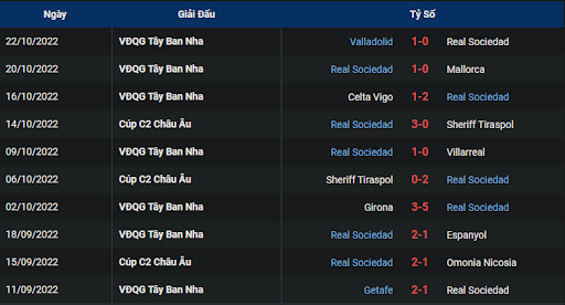 phong-do-2-tran-dau-giua-hai-doi-tuyen-omonia-nicosia-vs-real-sociedad-0200-ngay-28-10-2022-europa-league