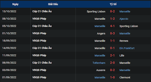 phong-do-2-tran-dau-giua-hai-doi-tuyen-paris-saint-germain-vs-marseille-0145-ngay-17-10-2022-ligue-1